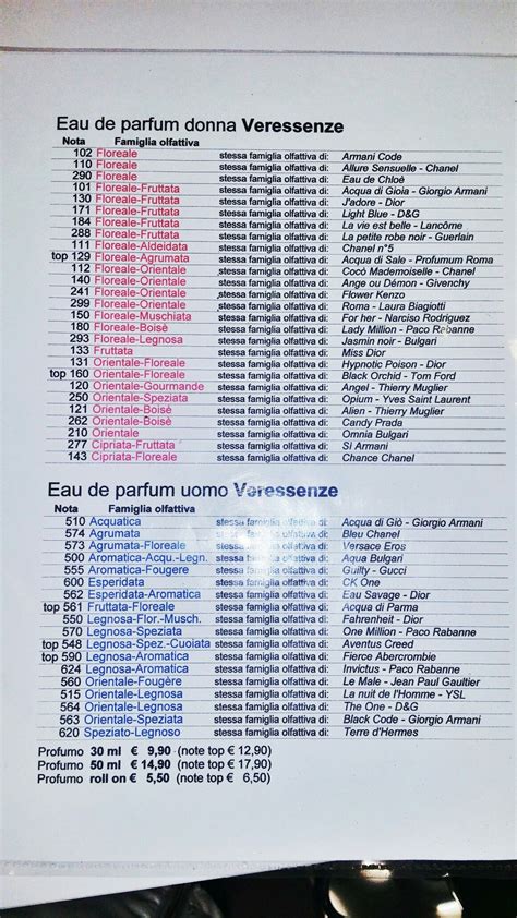iap pharma parfums liste équivalence